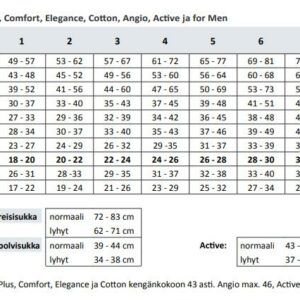 Standardimittaisen pyörökudotun hoitosukan mittauspalvelu